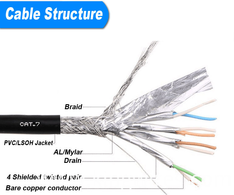 Cat7 Cable Gaming Distance Limit Compatibility China Manufacturer